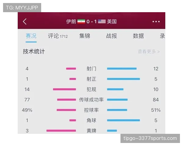 伊朗队2026世界杯赛程预测与小组出线前景分析