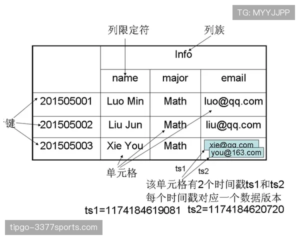 H组出线概率大洗牌 H组出线概率大洗牌