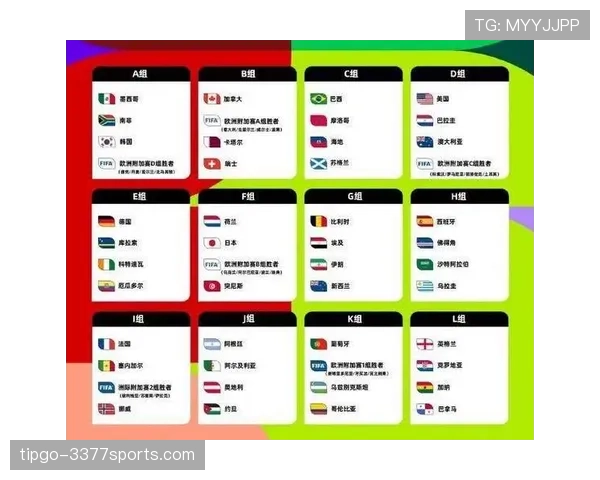 2026世界杯48队赛制变化：为何会出现32强淘汰赛