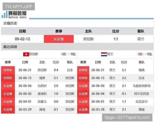 2026世界杯F组小组第一：荷兰末轮3-1击败突尼斯