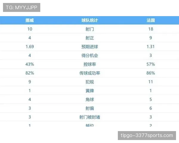2026世界杯I组末轮结果：法国大胜挪威，塞内加尔横扫伊拉克